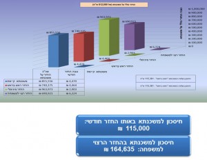 גרף חסכונות